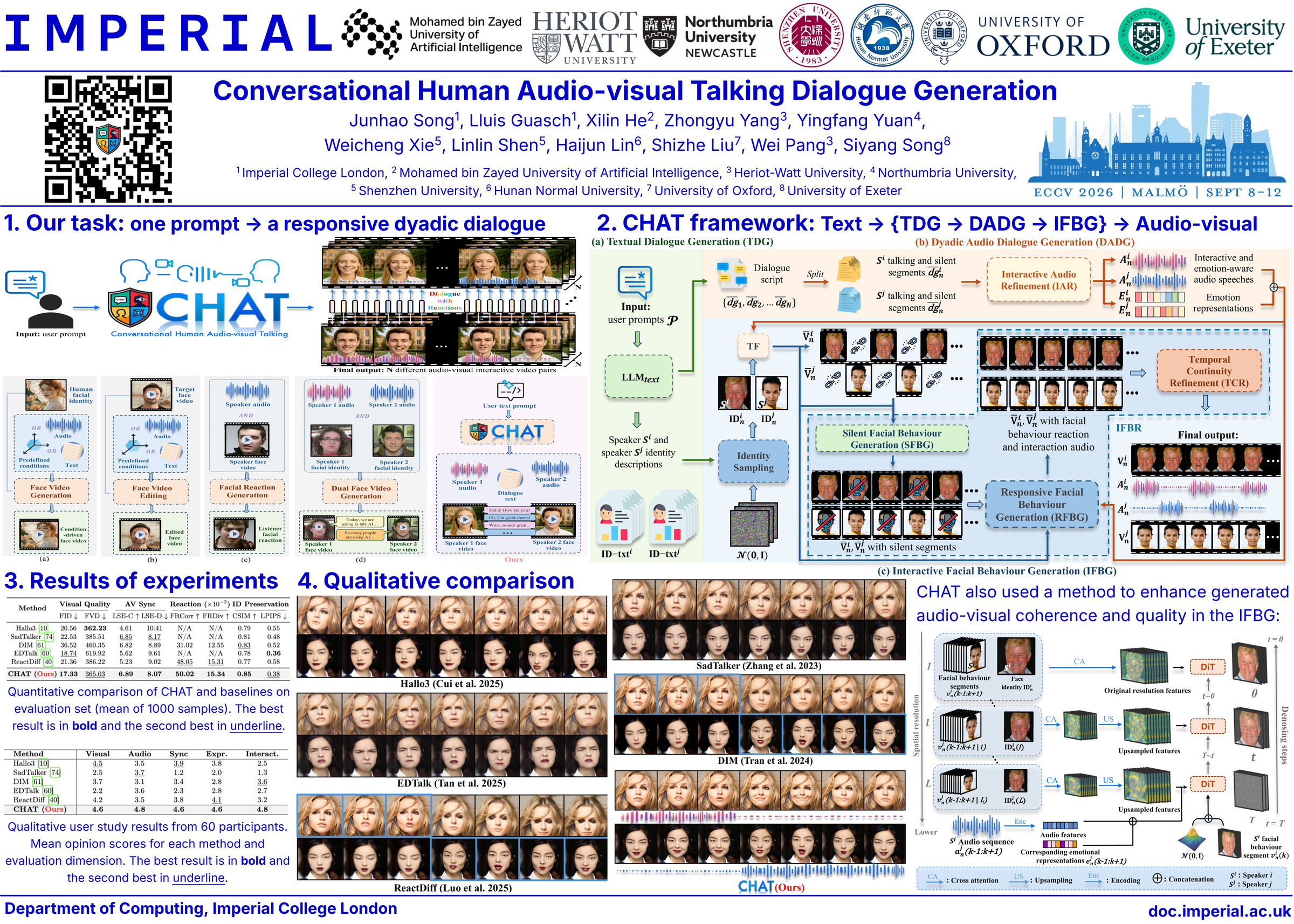 CHAT ECCV 2026 conference poster